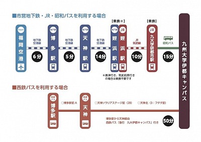 伊都キャンパスへのアクセス